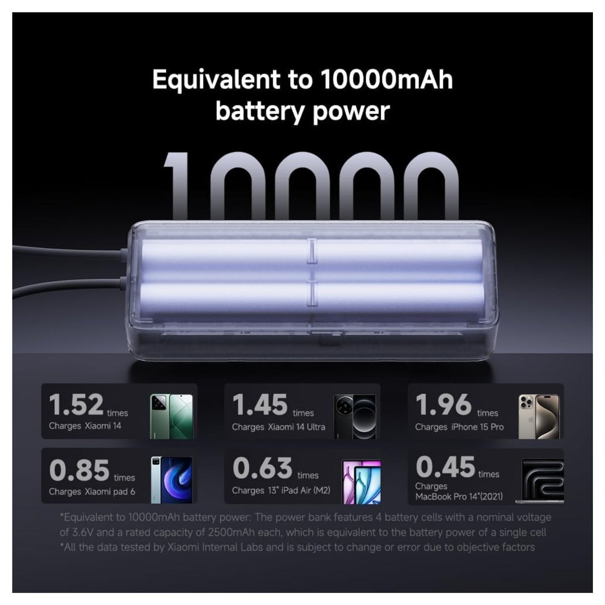 Xiaomi Power Bank 165W 10000 mAh con Cable Integrado - imagen 9