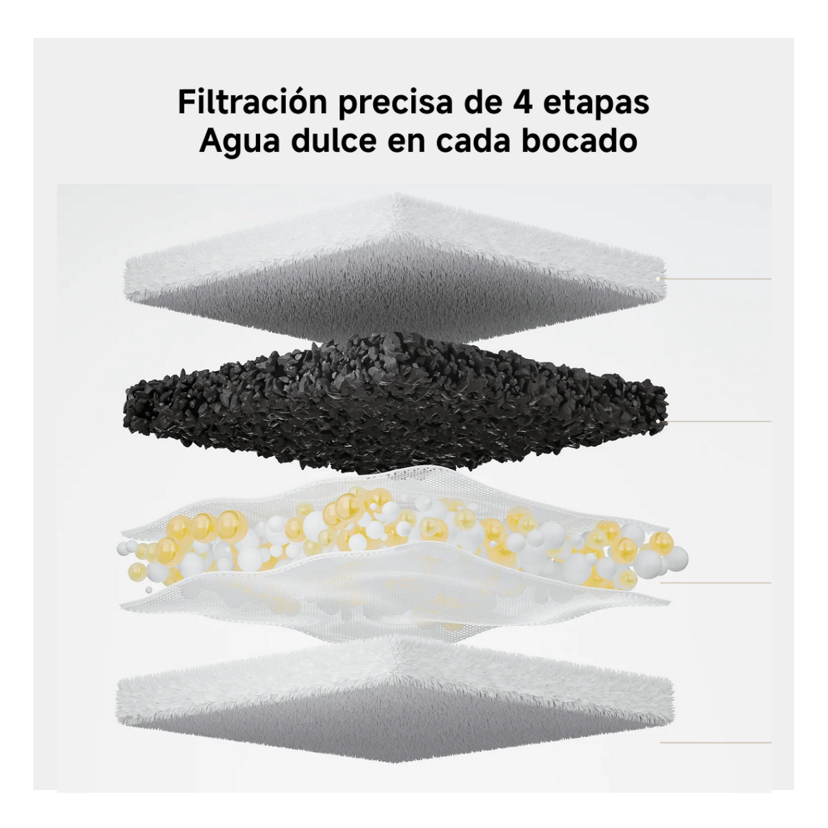 Xiaomi Bebedero para Mascotas 3L Smart Pet Fountain 2