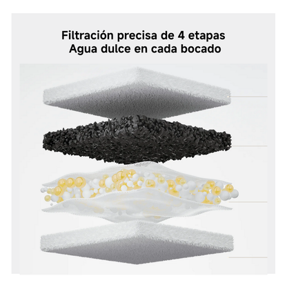 Xiaomi Bebedero para Mascotas 3L Smart Pet Fountain 2