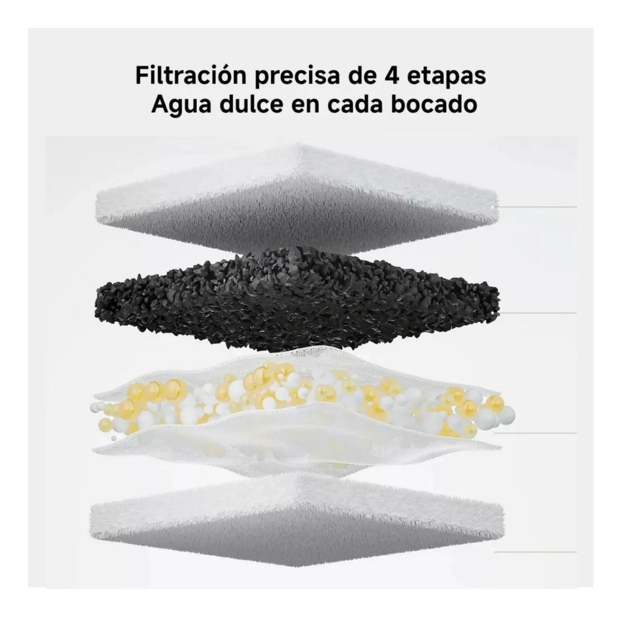 Xiaomi Filtro de Repuesto para Bebedero para Mascotas 2 3L