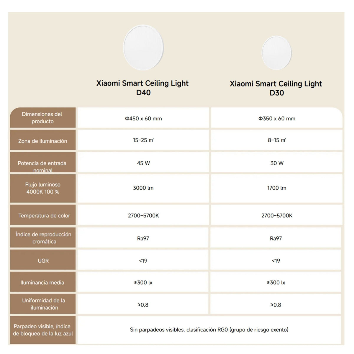 Xiaomi Lámpara de Techo Inteligente D40 LED IP50