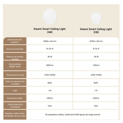 Xiaomi Lámpara de Techo Inteligente D40 LED IP50