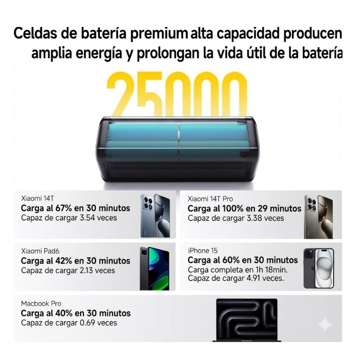 Xiaomi Power Bank HyperCharge 212W 25000 mAh GL - imagen 4