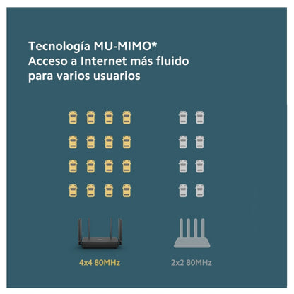 Xiaomi Router AX3200 2.4GHz/5GHz WiFi 6 - imagen 6