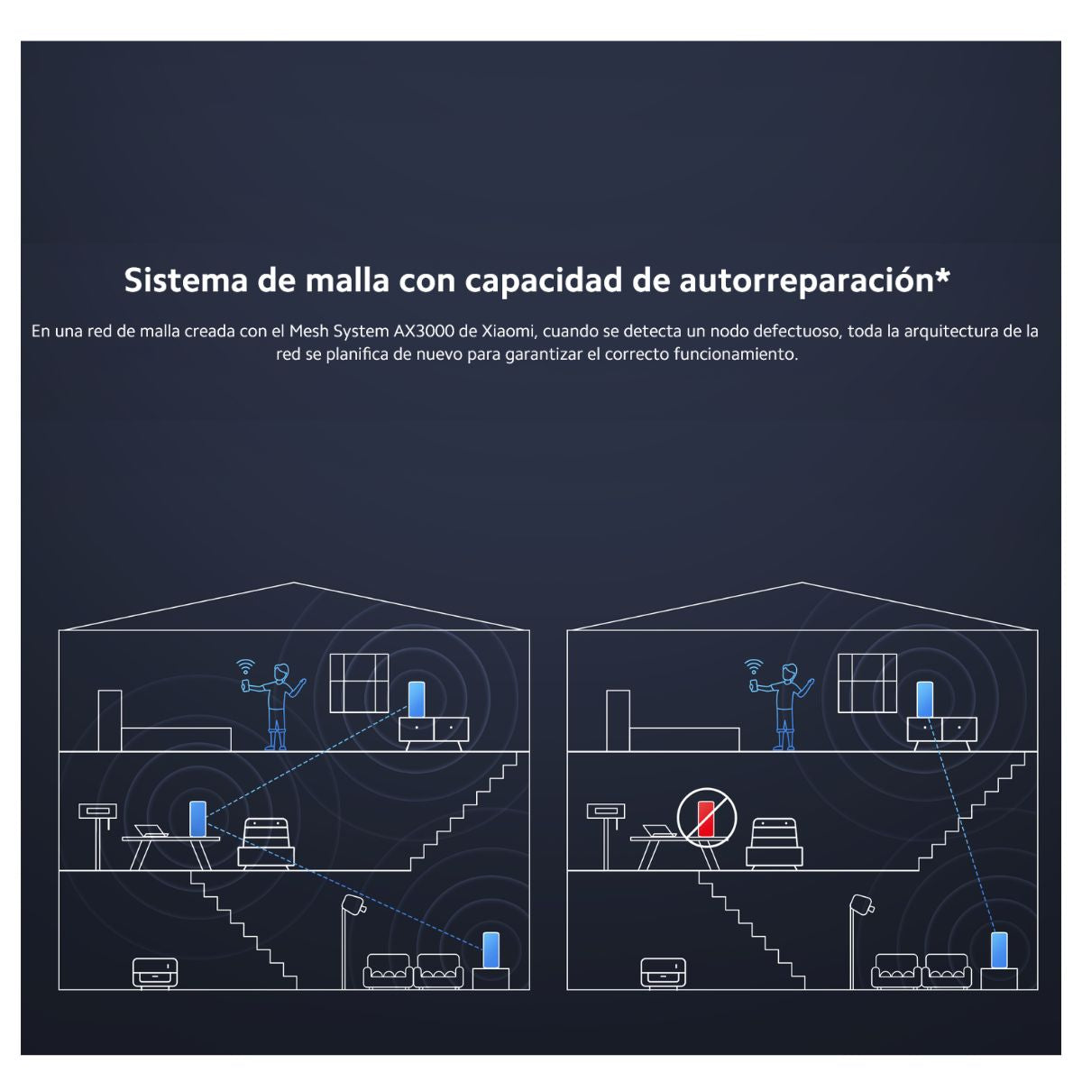 Xiaomi Router de Malla Mesh System AX3000 WiFi 6 Pack x2