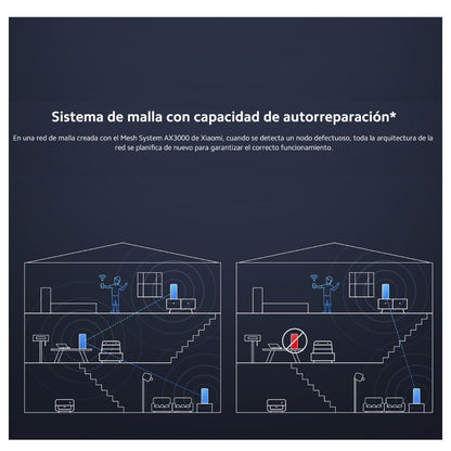 Xiaomi Router de Malla Mesh System AX3000 WiFi 6 Pack x2